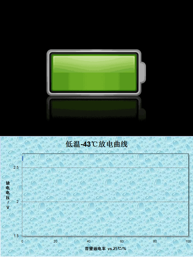 鈦酸鋰低溫放電動圖.gif