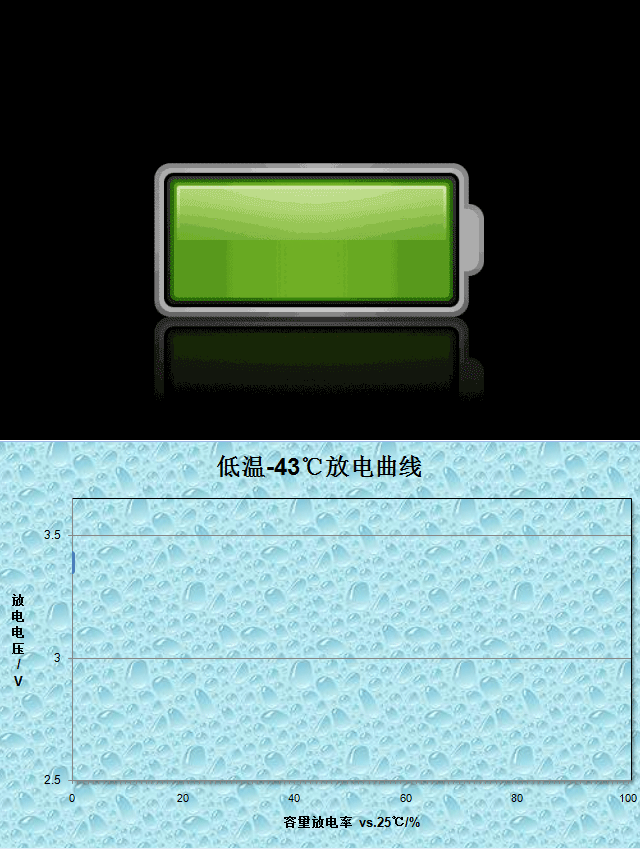 磷酸鐵鋰低溫放電動圖.gif